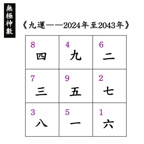 九運元年|【2024年・最強幸運日】風水の専門家が教える「大。